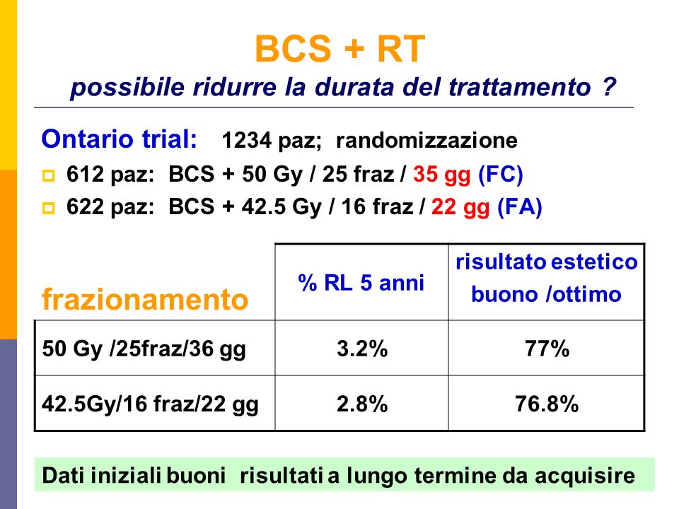 BCS + RT possibile ridurre la durata del trattamento