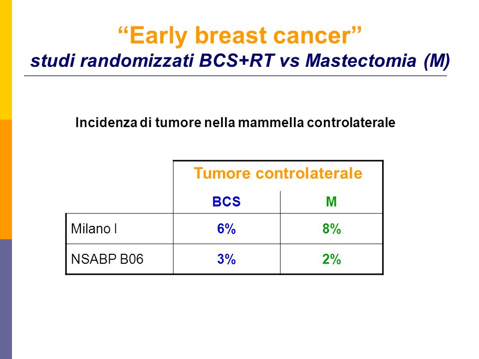 Early breast cancer studi randomizzati BCS+RT vs Mastectomia (M)