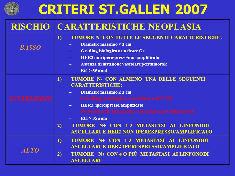 CRITERI ST.GALLEN 2007 RISCHIO CARATTERISTICHE NEOPLASIA BASSO
