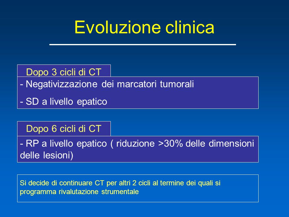 Evoluzione clinica Dopo 3 cicli di CT