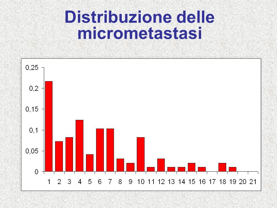 Distribuzione delle micrometastasi