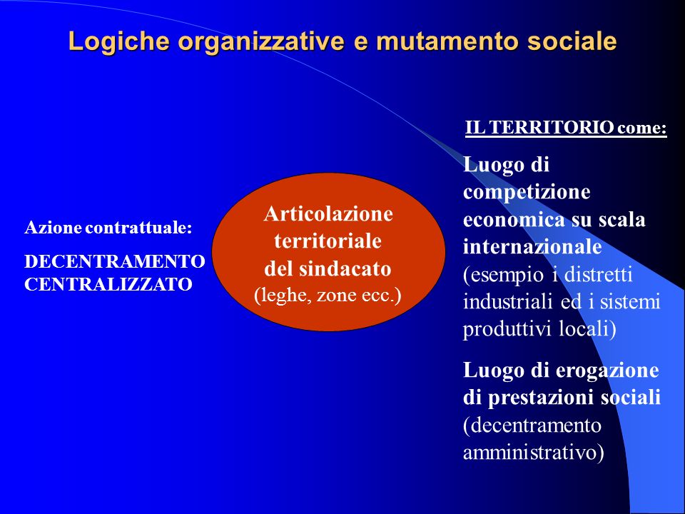 Logiche organizzative e mutamento sociale