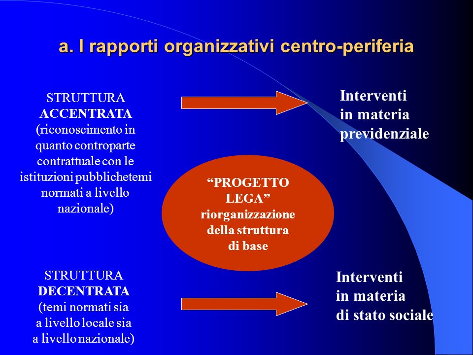 a. I rapporti organizzativi centro-periferia
