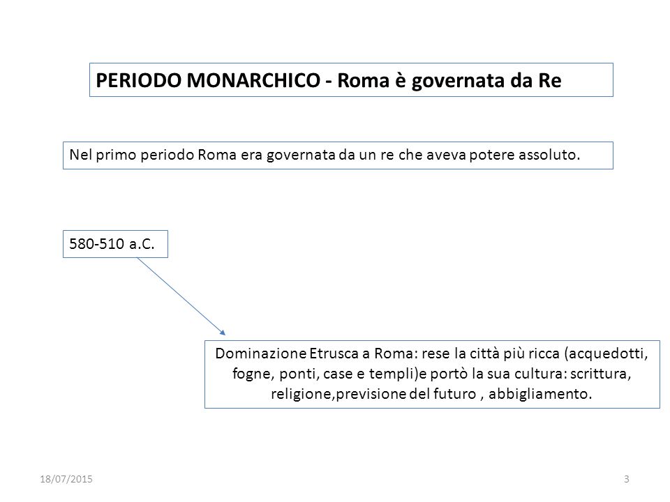 PERIODO MONARCHICO - Roma è governata da Re