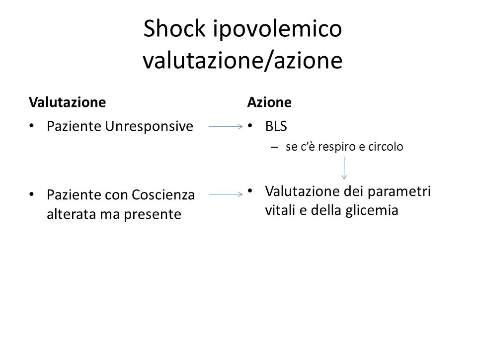 Shock ipovolemico valutazione/azione