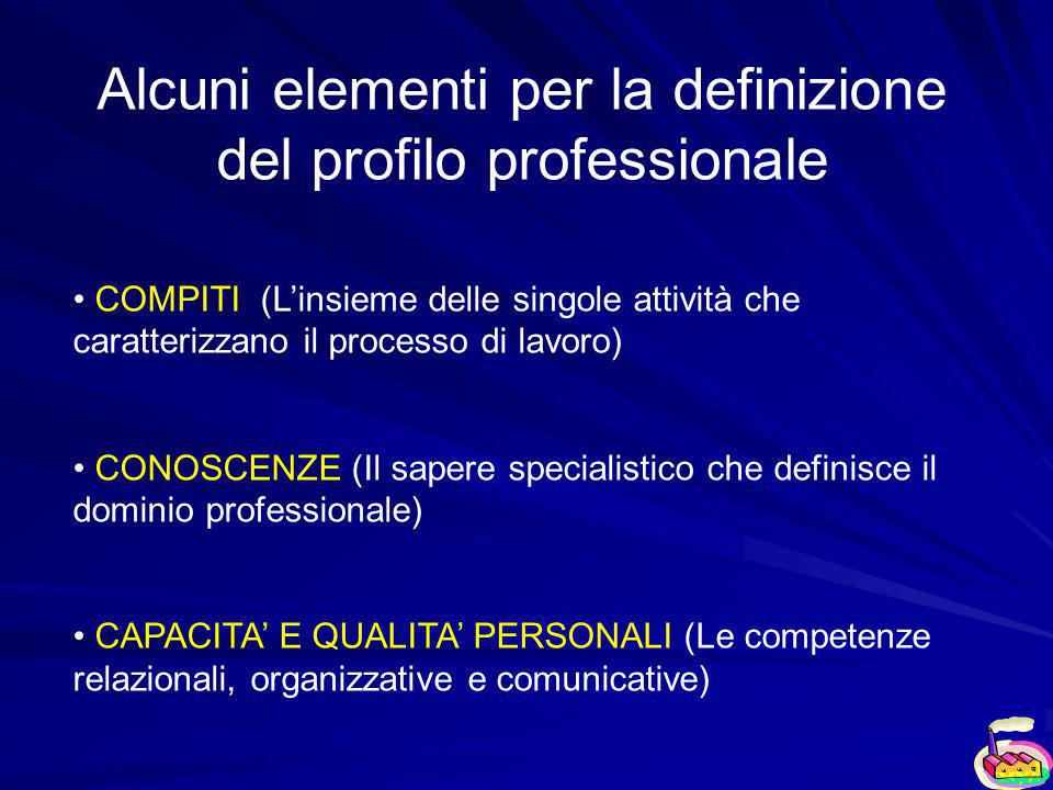 Alcuni elementi per la definizione del profilo professionale