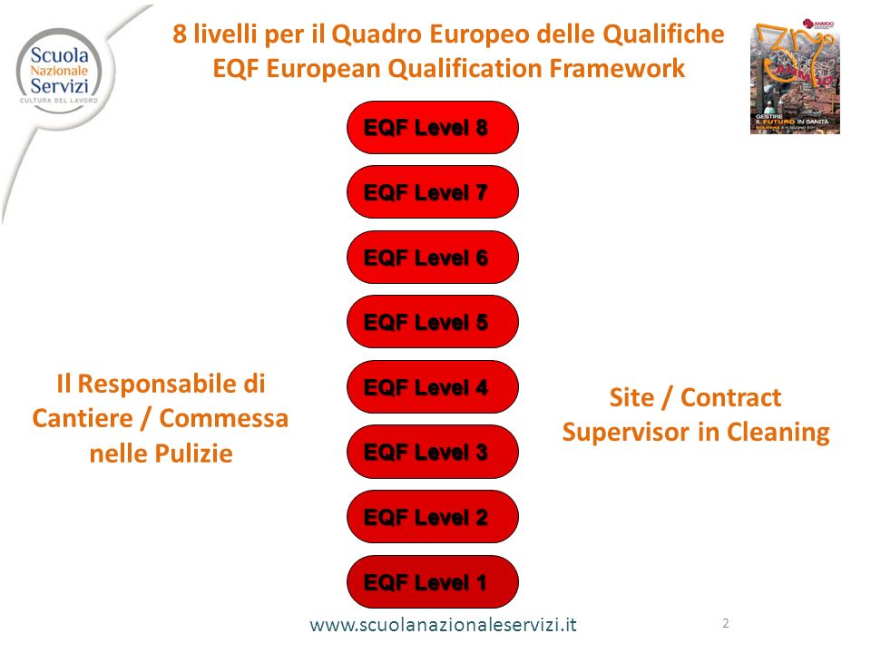 8 livelli per il Quadro Europeo delle Qualifiche