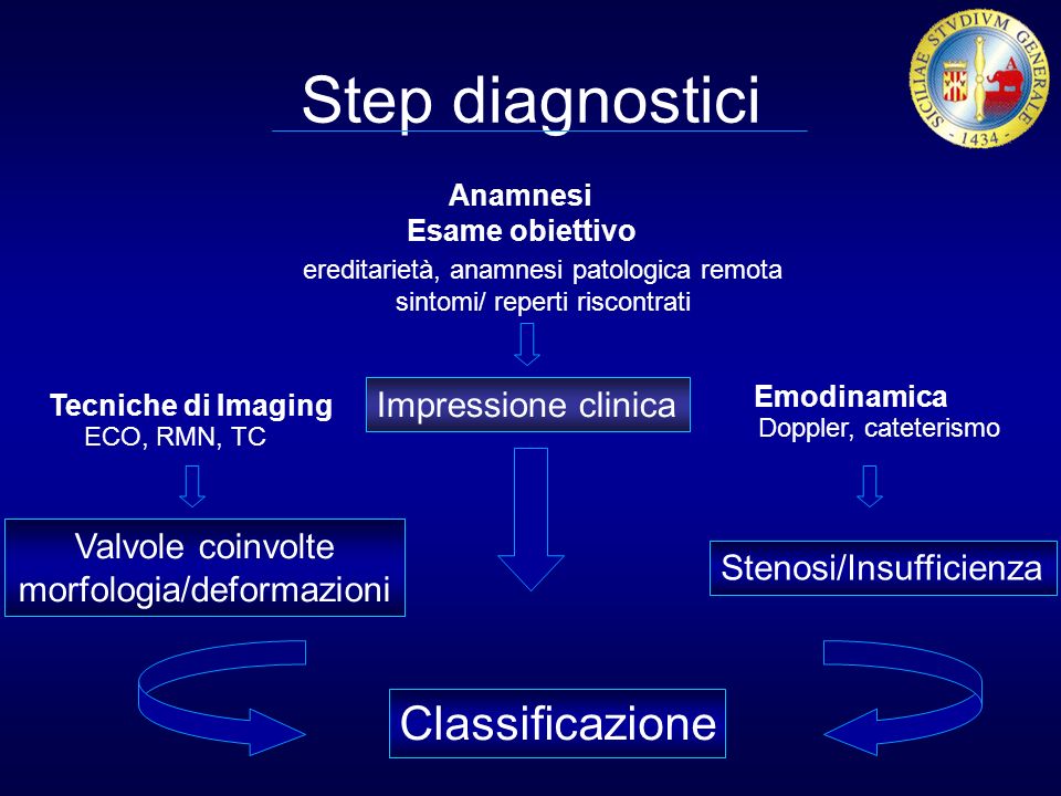 Step diagnostici Classificazione Impressione clinica Valvole coinvolte