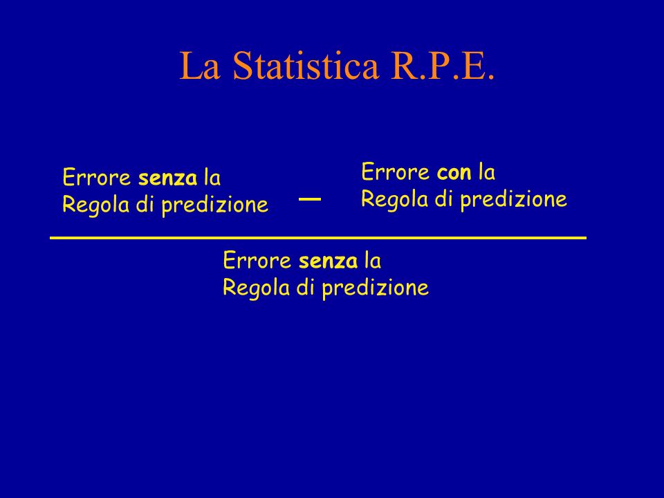 La Statistica R.P.E. Errore con la Errore senza la