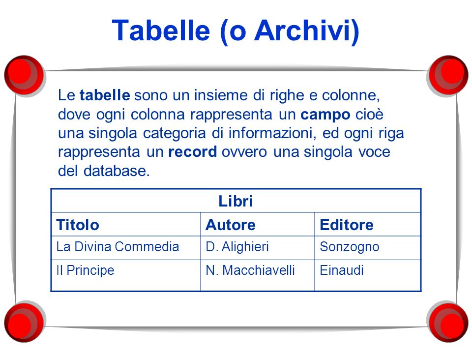 Tabelle (o Archivi)