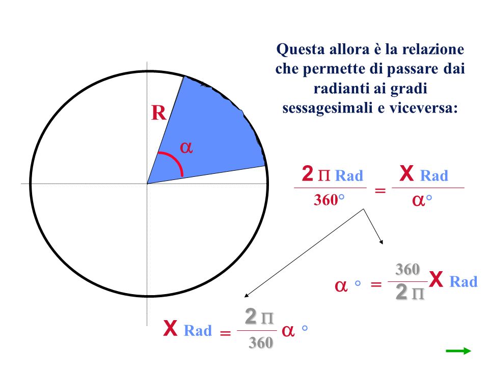 R  2  Rad X Rad ° X Rad ° 2  2  X Rad ° = = =
