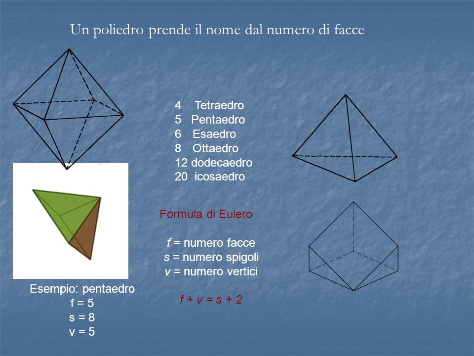 Un poliedro prende il nome dal numero di facce