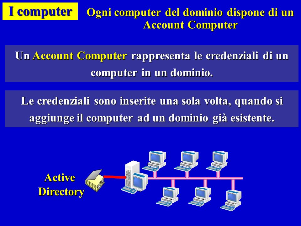 Ogni computer del dominio dispone di un Account Computer