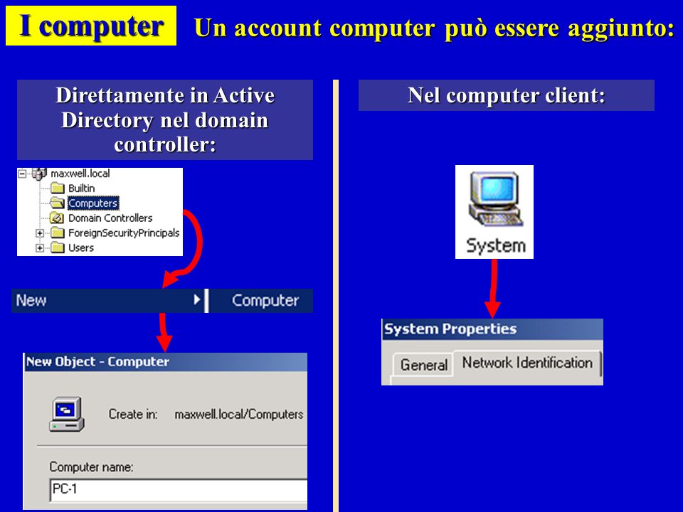 I computer Un account computer può essere aggiunto: