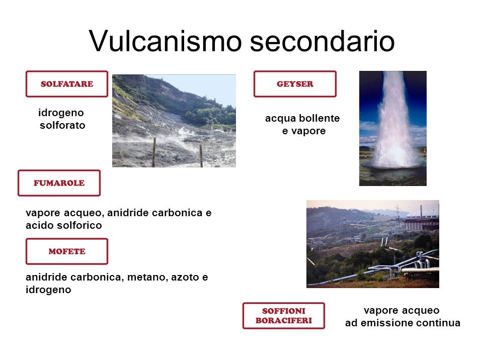 Vulcanismo secondario