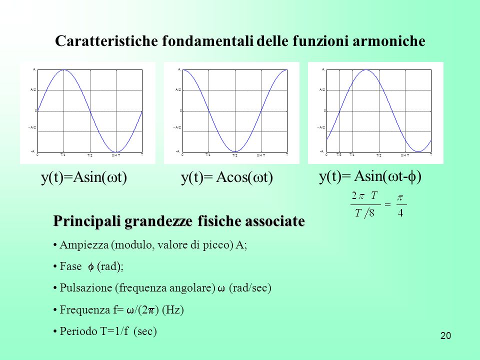 Caratteristiche fondamentali delle funzioni armoniche