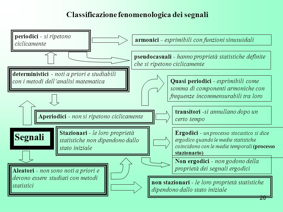 Segnali Classificazione fenomenologica dei segnali