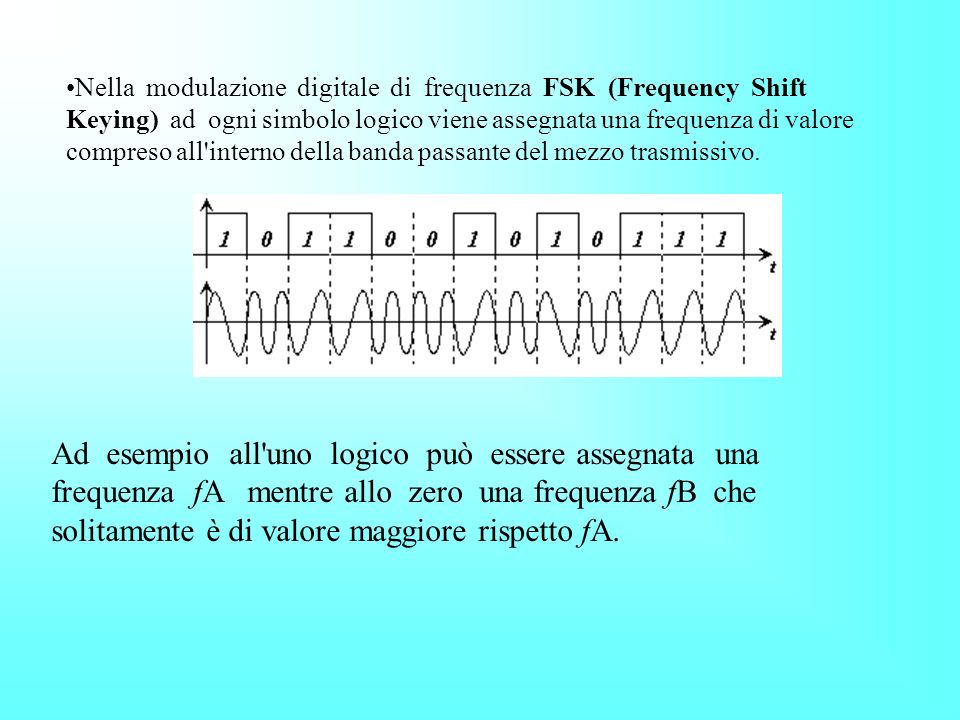 Nella modulazione digitale di frequenza FSK (Frequency Shift Keying) ad ogni simbolo logico viene assegnata una frequenza di valore compreso all interno della banda passante del mezzo trasmissivo.