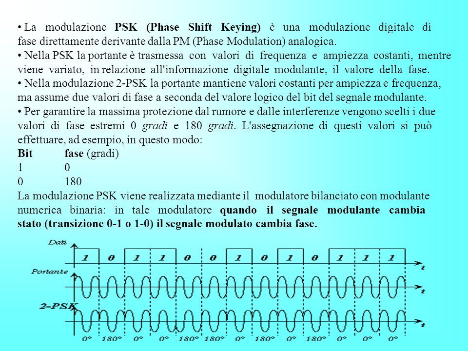 La modulazione PSK (Phase Shift Keying) è una modulazione digitale di fase direttamente derivante dalla PM (Phase Modulation) analogica.