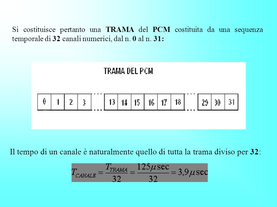 Si costituisce pertanto una TRAMA del PCM costituita da una sequenza temporale di 32 canali numerici, dal n. 0 al n. 31: