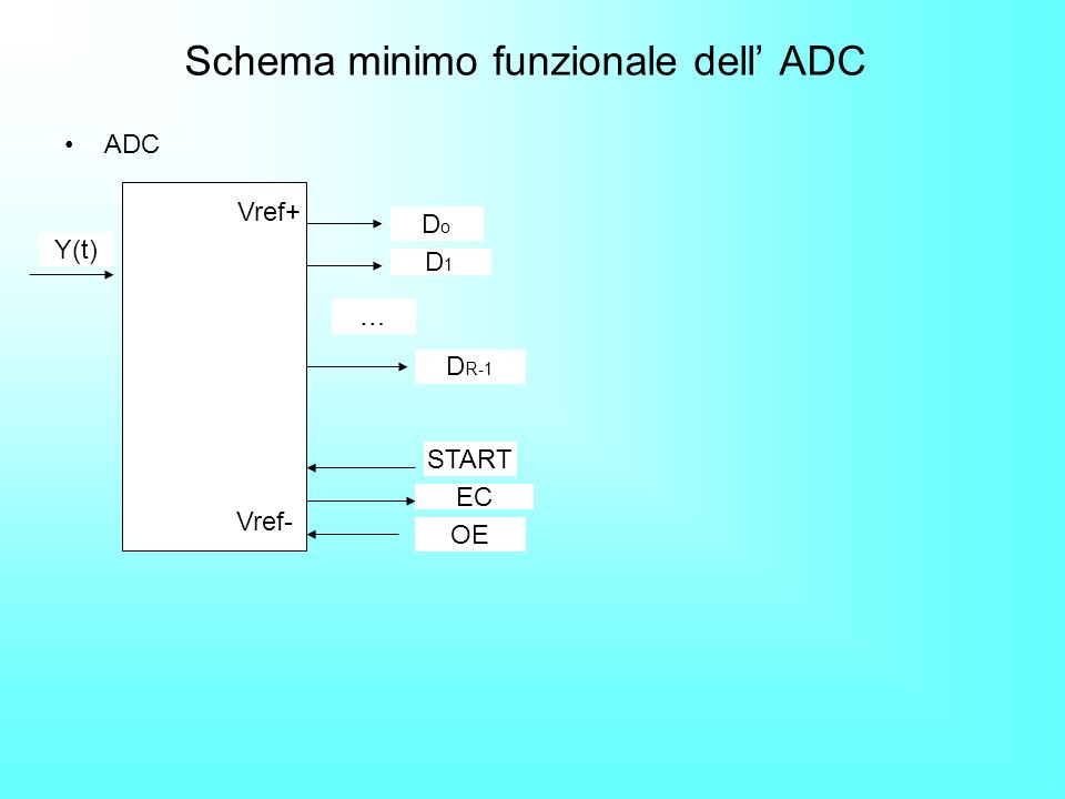 Schema minimo funzionale dell’ ADC