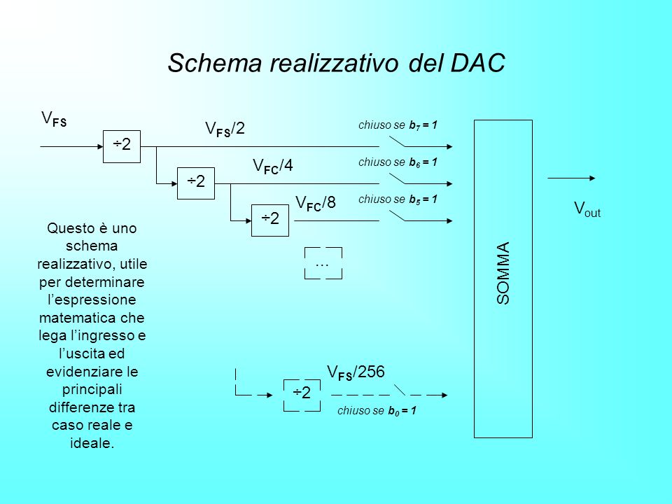 Schema realizzativo del DAC