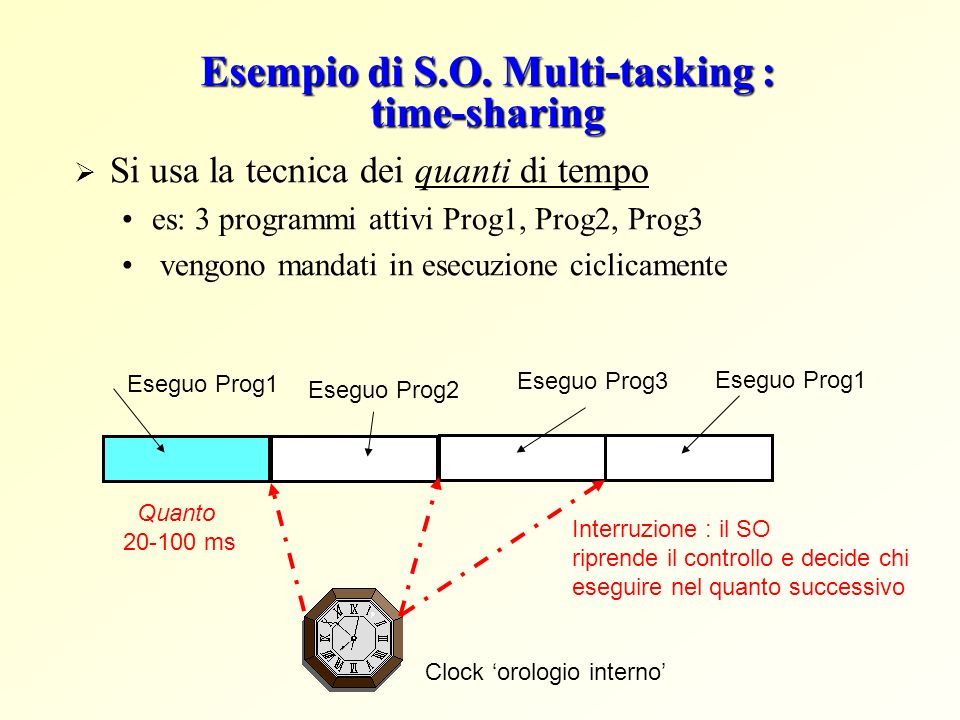 Esempio di S.O. Multi-tasking : time-sharing