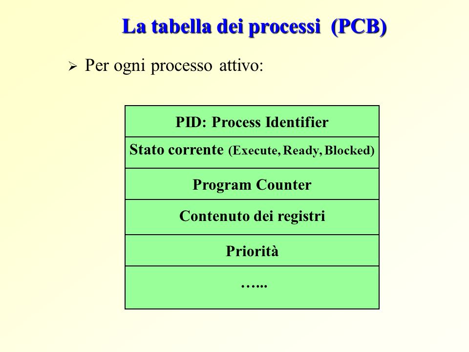 La tabella dei processi (PCB)