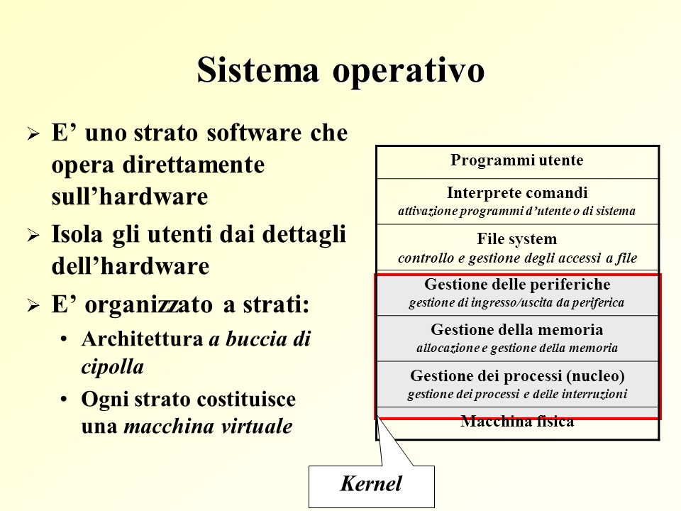 Sistema operativo E’ uno strato software che opera direttamente sull’hardware. Isola gli utenti dai dettagli dell’hardware.