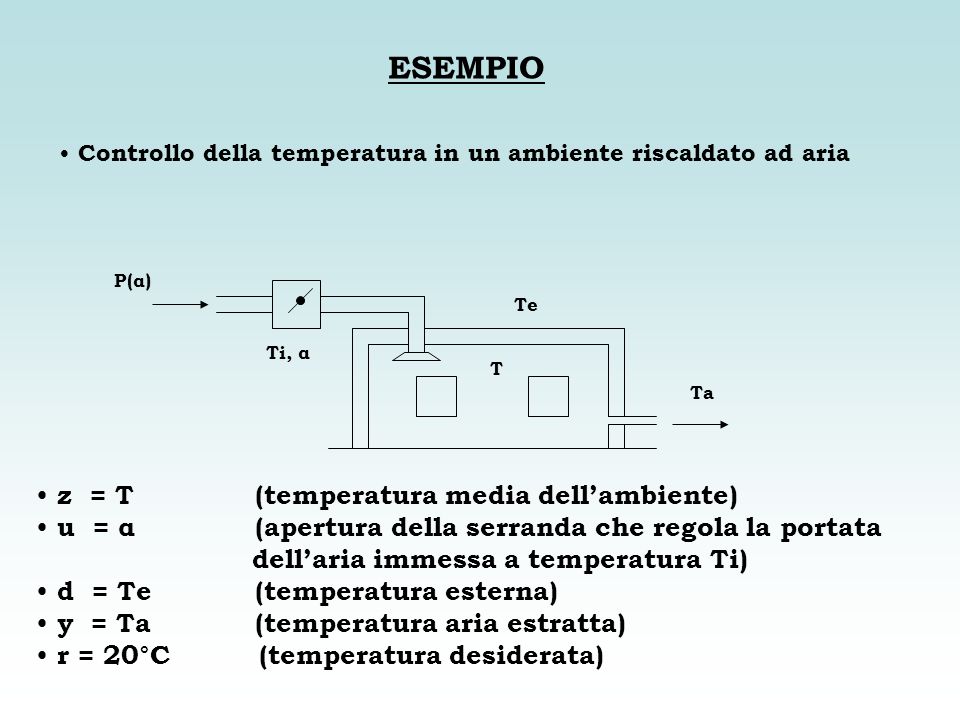 ESEMPIO z = T (temperatura media dell’ambiente)