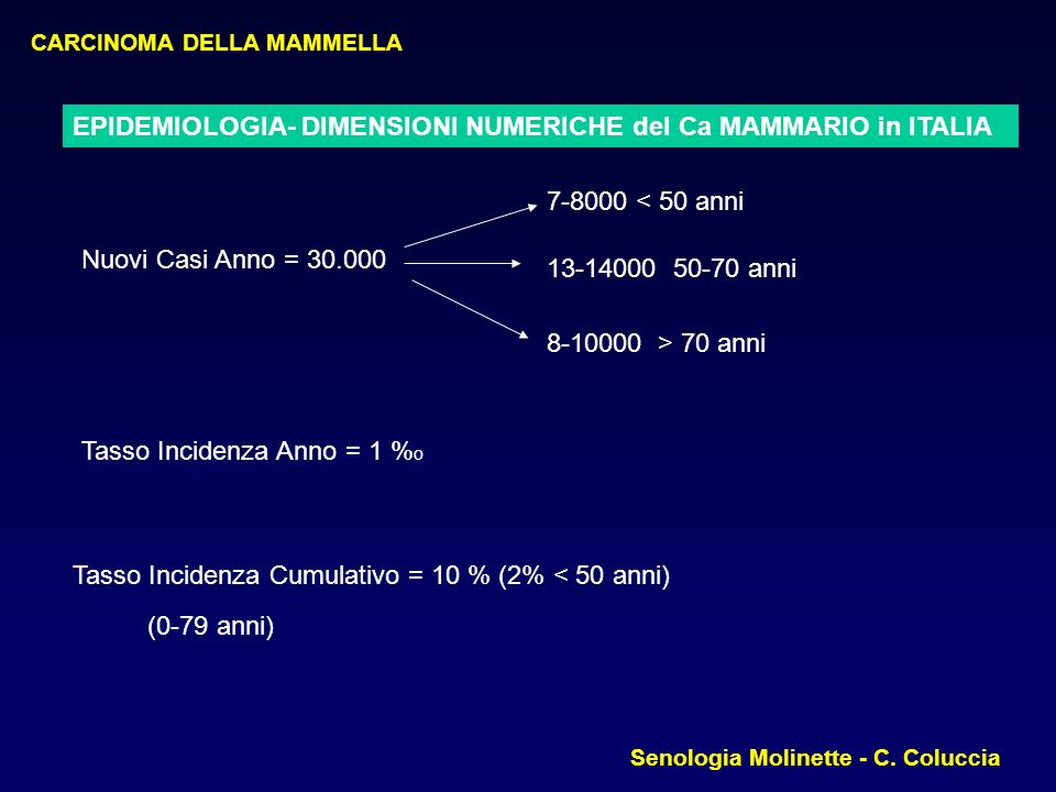 EPIDEMIOLOGIA- DIMENSIONI NUMERICHE del Ca MAMMARIO in ITALIA