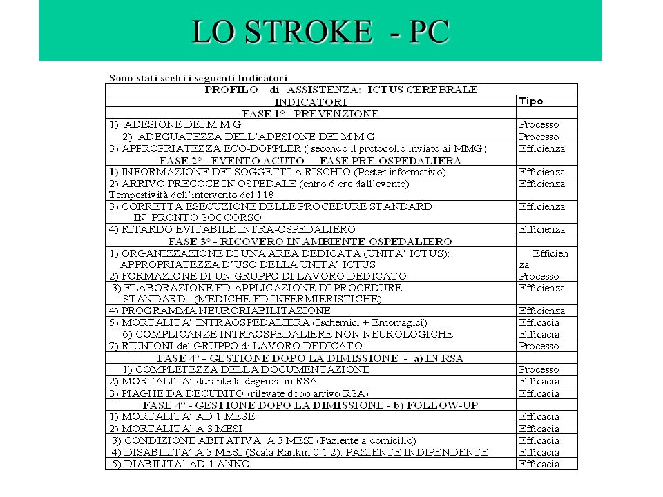 LO STROKE - PC