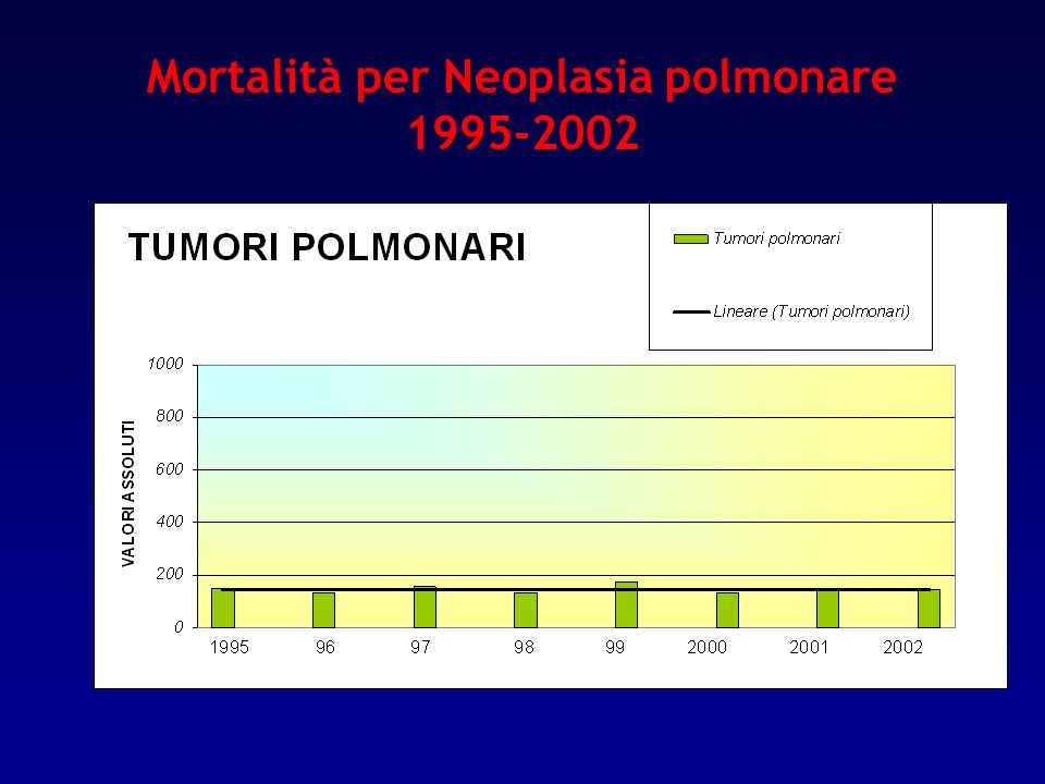 Mortalità per Neoplasia polmonare