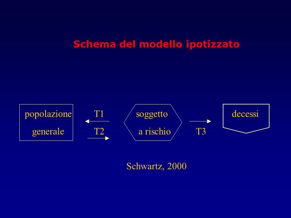 Schema del modello ipotizzato