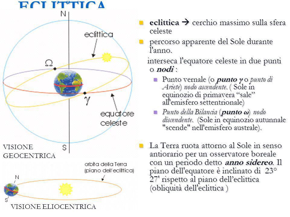 ECLITTICA eclittica  cerchio massimo sulla sfera celeste