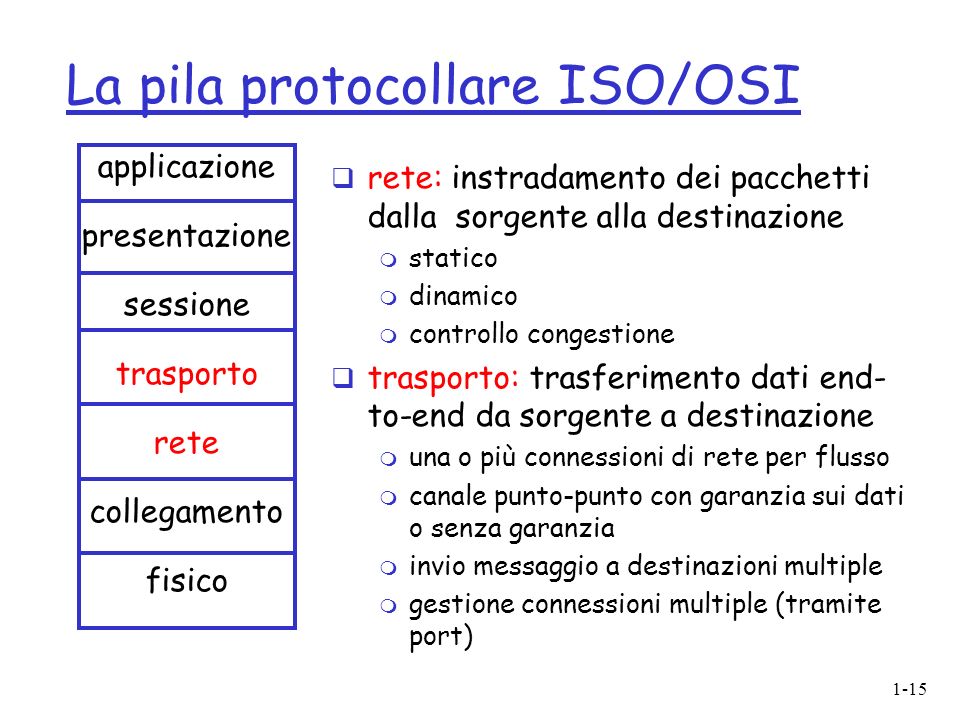 La pila protocollare ISO/OSI