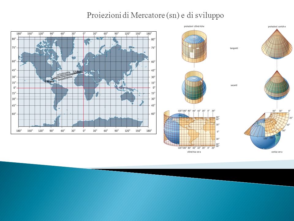 Proiezioni di Mercatore (sn) e di sviluppo