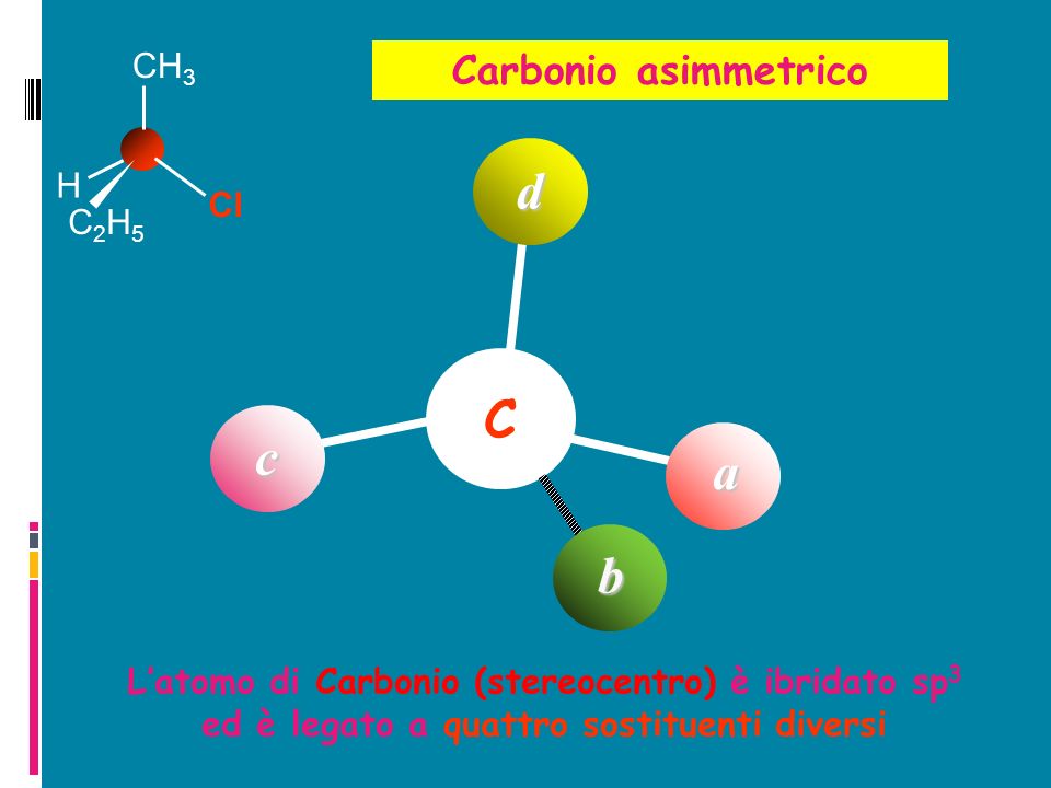 d C c a b Carbonio asimmetrico CH3 H Cl C2H5