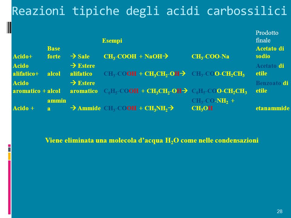 Reazioni tipiche degli acidi carbossilici