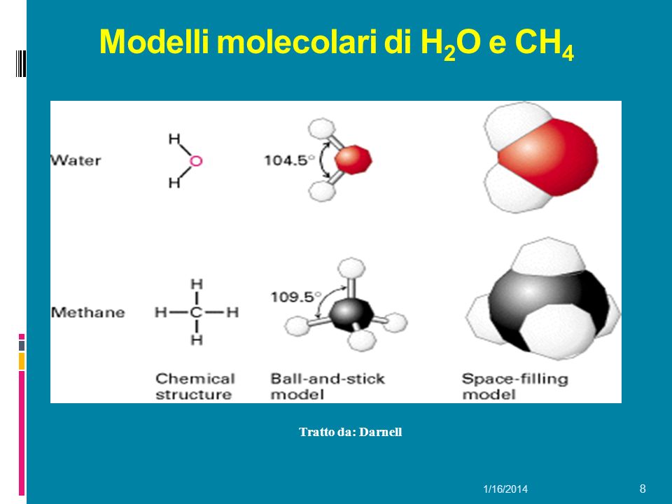 Modelli molecolari di H2O e CH4