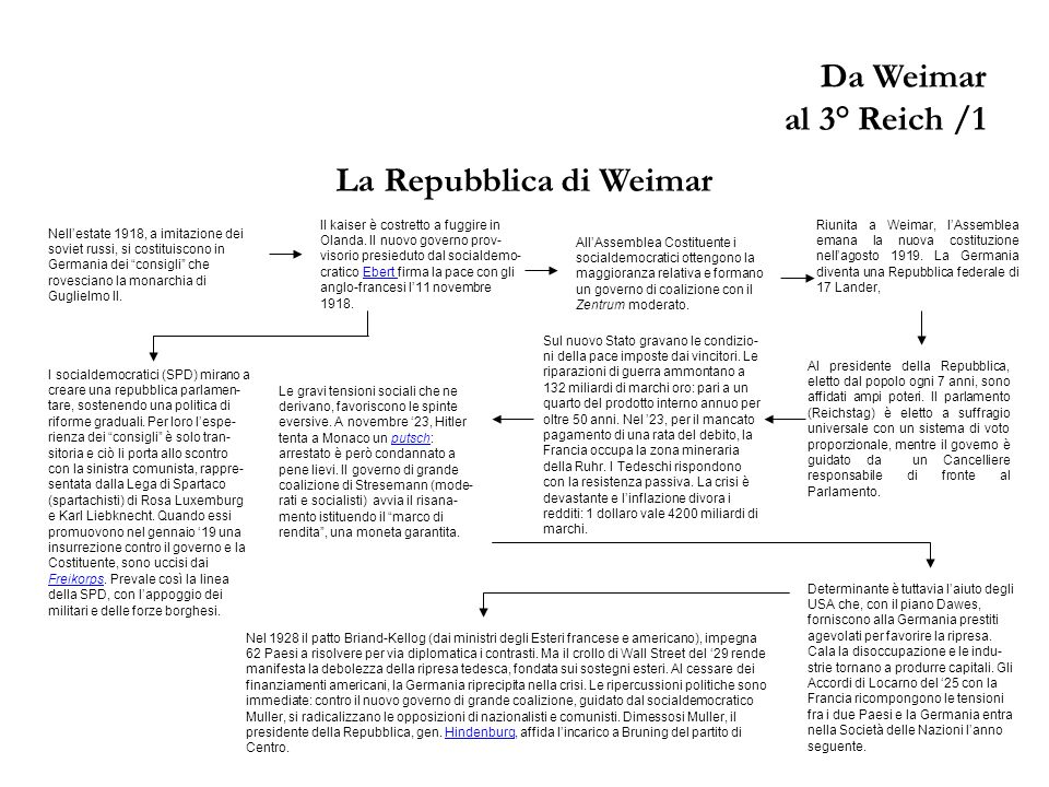 La Repubblica di Weimar