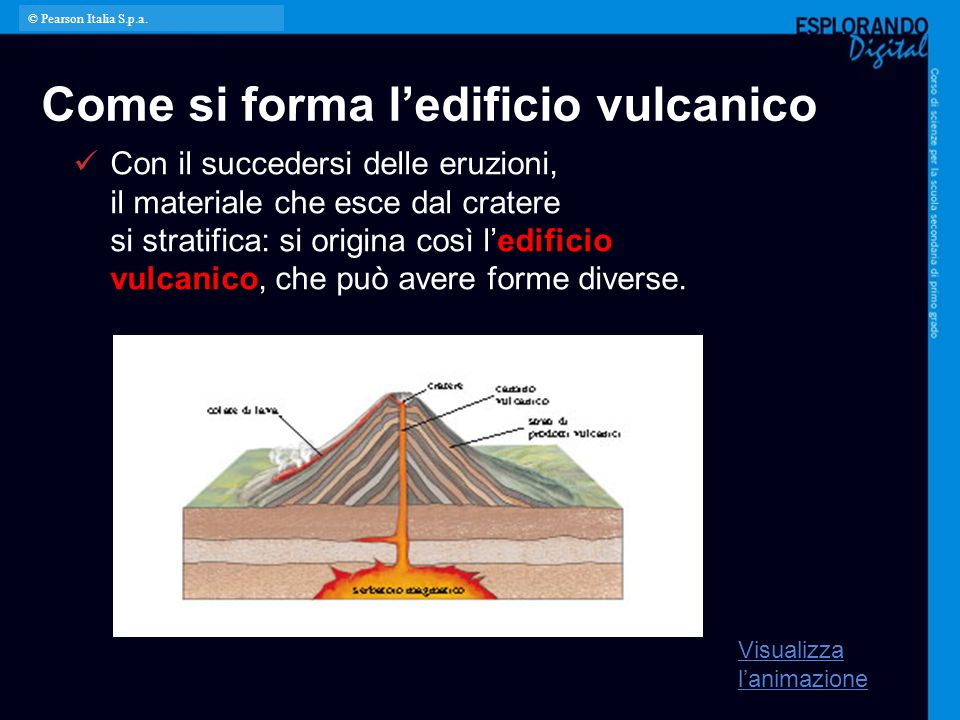 Come si forma l’edificio vulcanico