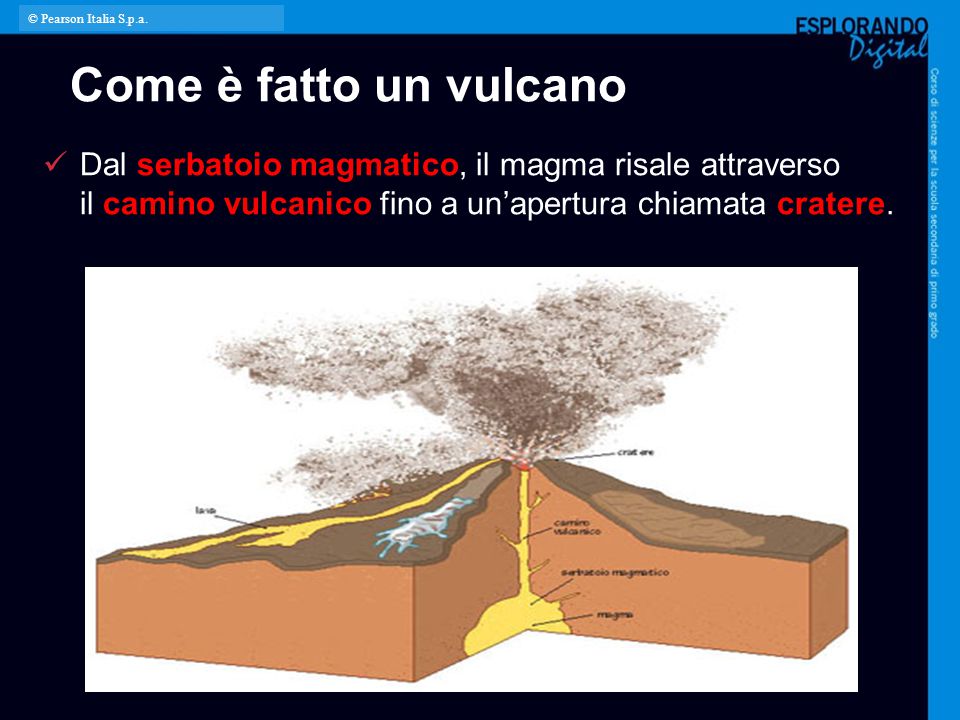 © Pearson Italia S.p.a. Come è fatto un vulcano.