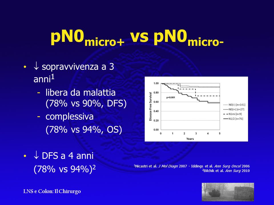 pN0micro+ vs pN0micro-  sopravvivenza a 3 anni1