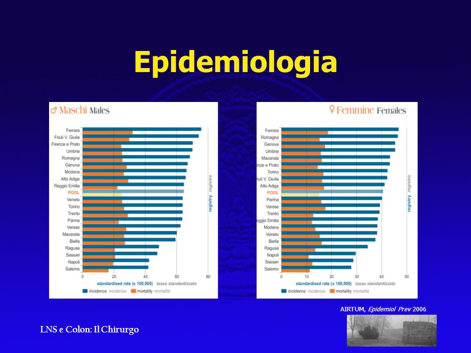 Epidemiologia AIRTUM, Epidemiol Prev 2006 LNS e Colon: Il Chirurgo