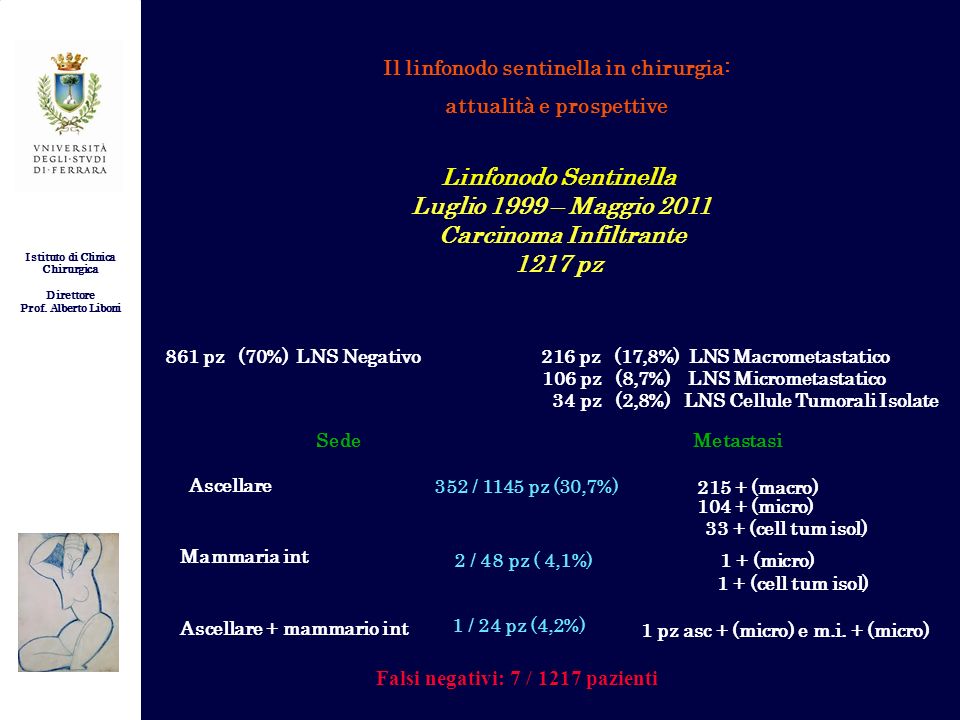 Carcinoma Infiltrante Falsi negativi: 7 / 1217 pazienti