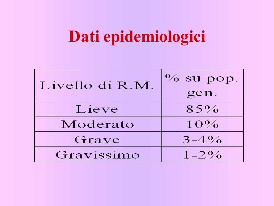 Dati epidemiologici