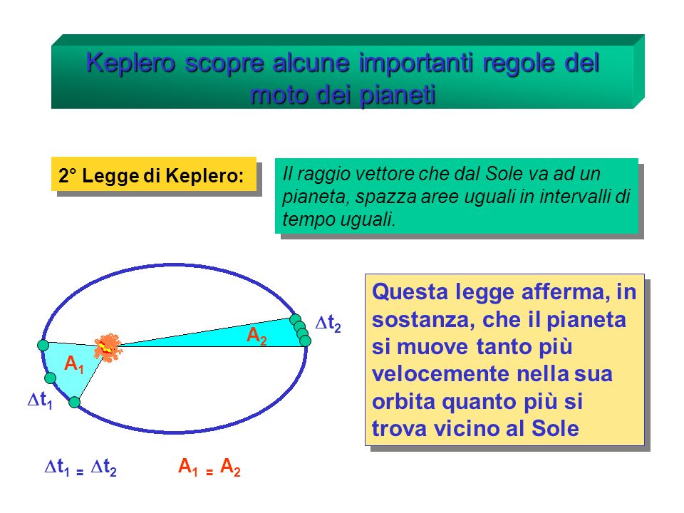 Keplero scopre alcune importanti regole del moto dei pianeti