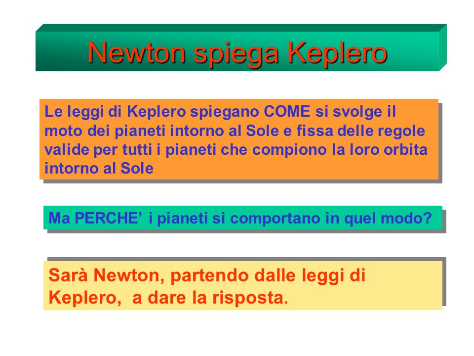 Newton spiega Keplero