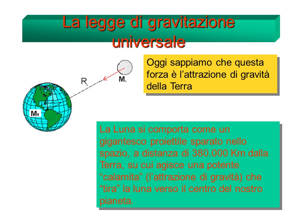 La legge di gravitazione universale